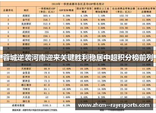 蓉城逆袭河南迎来关键胜利稳居中超积分榜前列