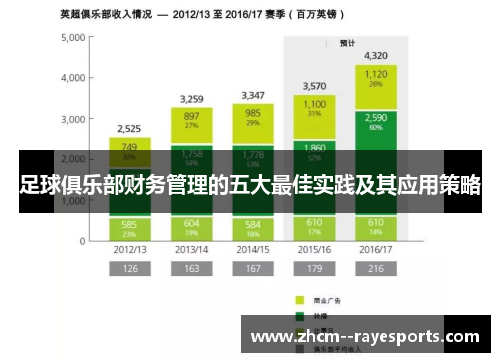 足球俱乐部财务管理的五大最佳实践及其应用策略 足球俱乐部财务管理的五大最佳实践及其应用策略
