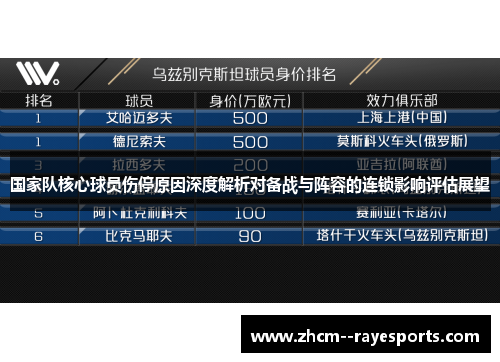 国家队核心球员伤停原因深度解析对备战与阵容的连锁影响评估展望