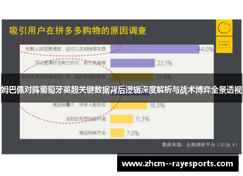 姆巴佩对阵葡萄牙英超关键数据背后逻辑深度解析与战术博弈全景透视