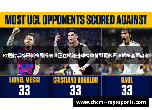 欧冠射手榜最新格局揭晓谁正在领跑进球榜单前列更多看点解析全面盘点