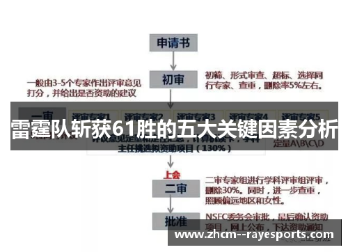 雷霆队斩获61胜的五大关键因素分析
