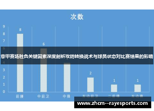 意甲赛场胜负关键因素深度剖析攻防转换战术与球员状态对比赛结果的影响 意甲赛场胜负关键因素深度剖析攻防转换战术与球员状态对比赛结果的影响