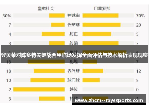 登贝莱对阵多特关键战西甲临场发挥全面评估与技术解析表现观察 登贝莱对阵多特关键战西甲临场发挥全面评估与技术解析表现观察