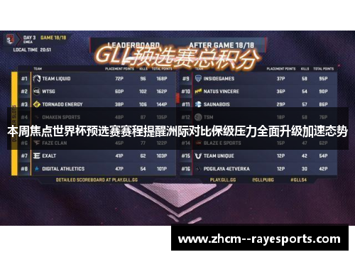 本周焦点世界杯预选赛赛程提醒洲际对比保级压力全面升级加速态势 本周焦点世界杯预选赛赛程提醒洲际对比保级压力全面升级加速态势