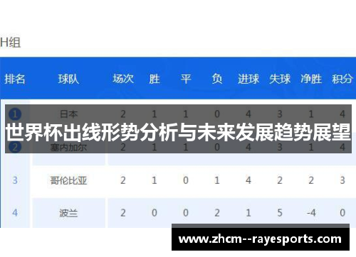 世界杯出线形势分析与未来发展趋势展望 世界杯出线形势分析与未来发展趋势展望