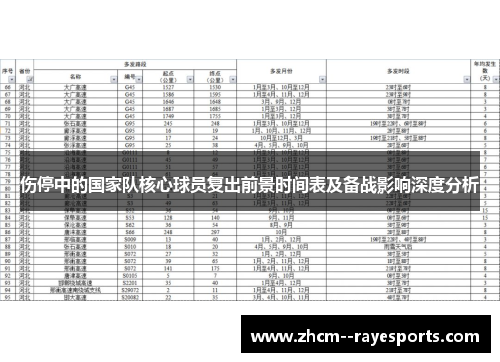 伤停中的国家队核心球员复出前景时间表及备战影响深度分析 伤停中的国家队核心球员复出前景时间表及备战影响深度分析