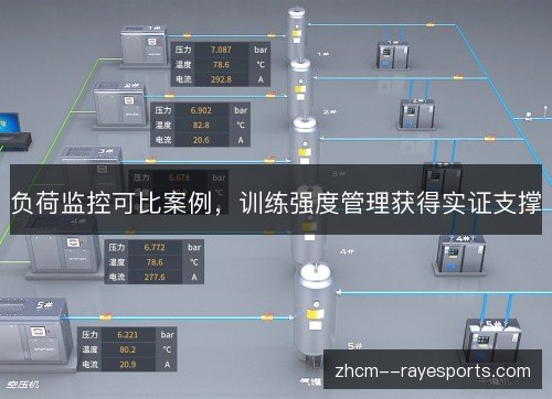 负荷监控可比案例,训练强度管理获得实证支撑 负荷监控可比案例,训练强度管理获得实证支撑
